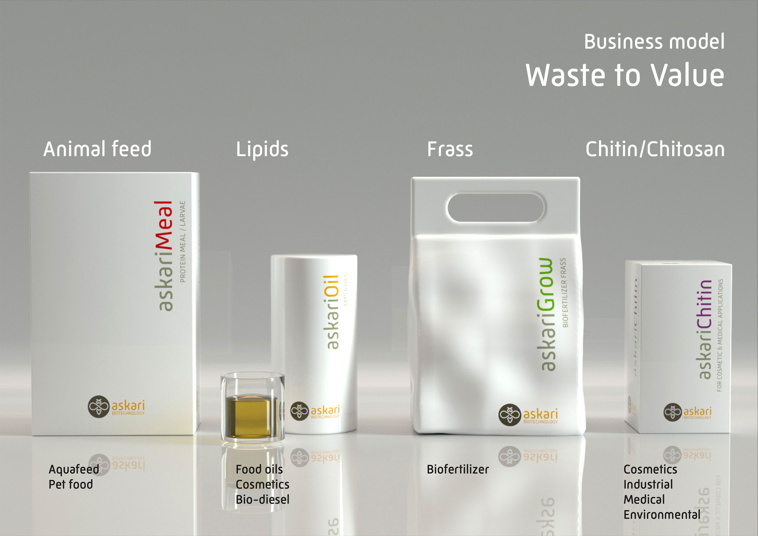 Waste_to_value